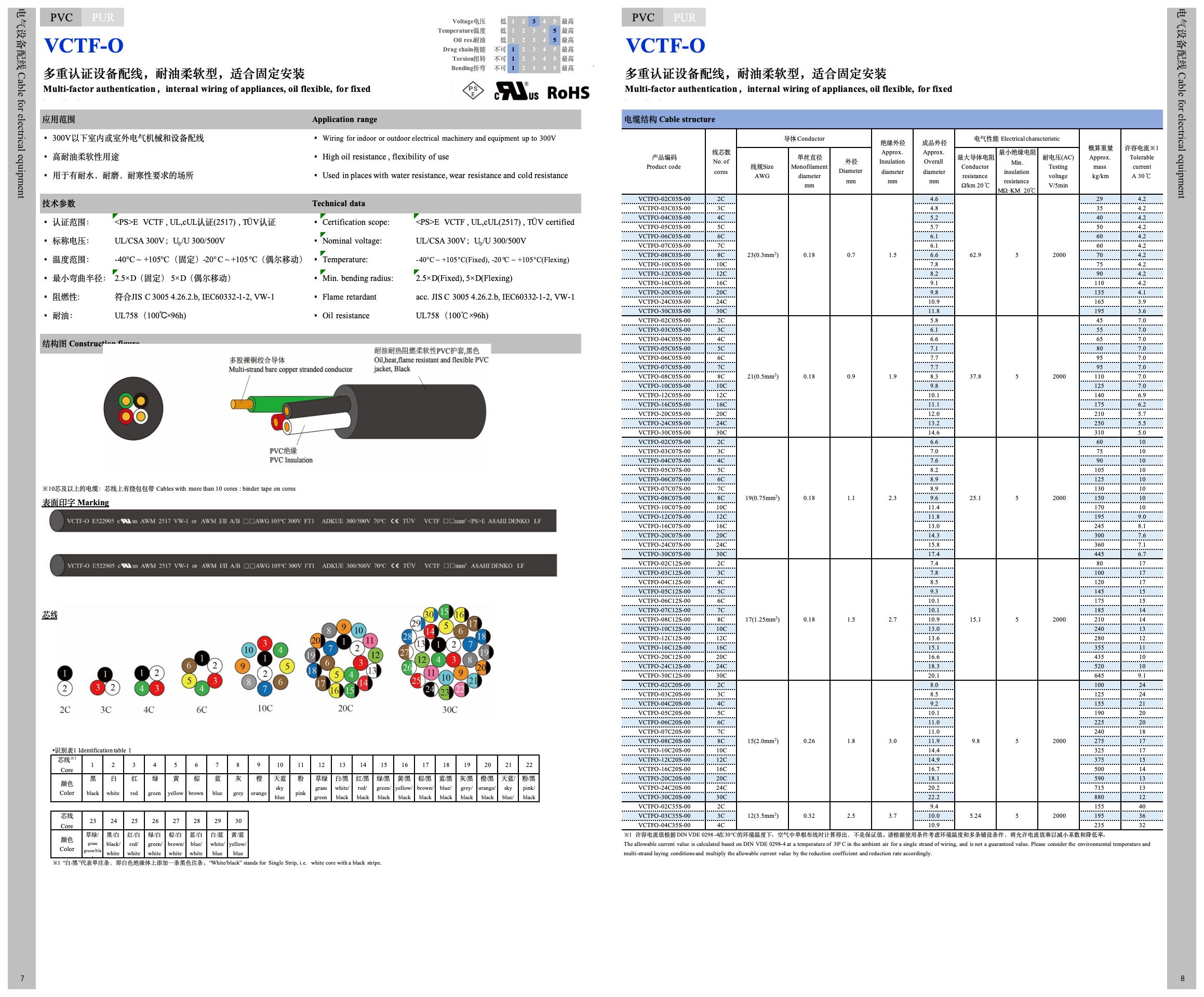 样册 -2024_VCTF-O.jpg
